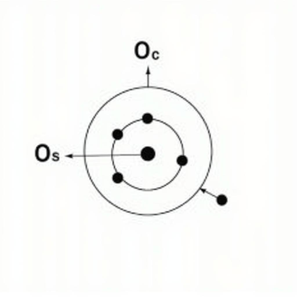 Cấu hình electron của Oxy