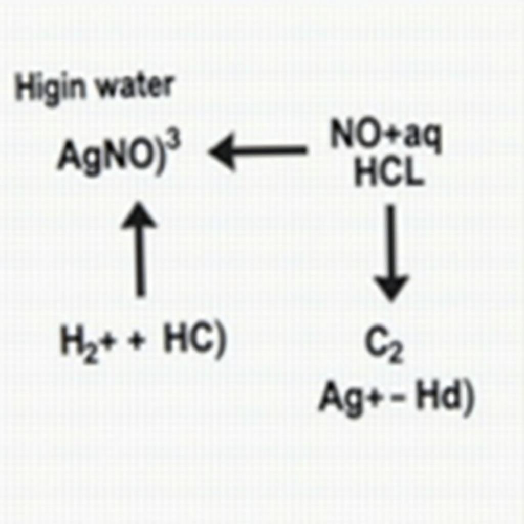 Cơ chế phản ứng AgNO3 + HCl