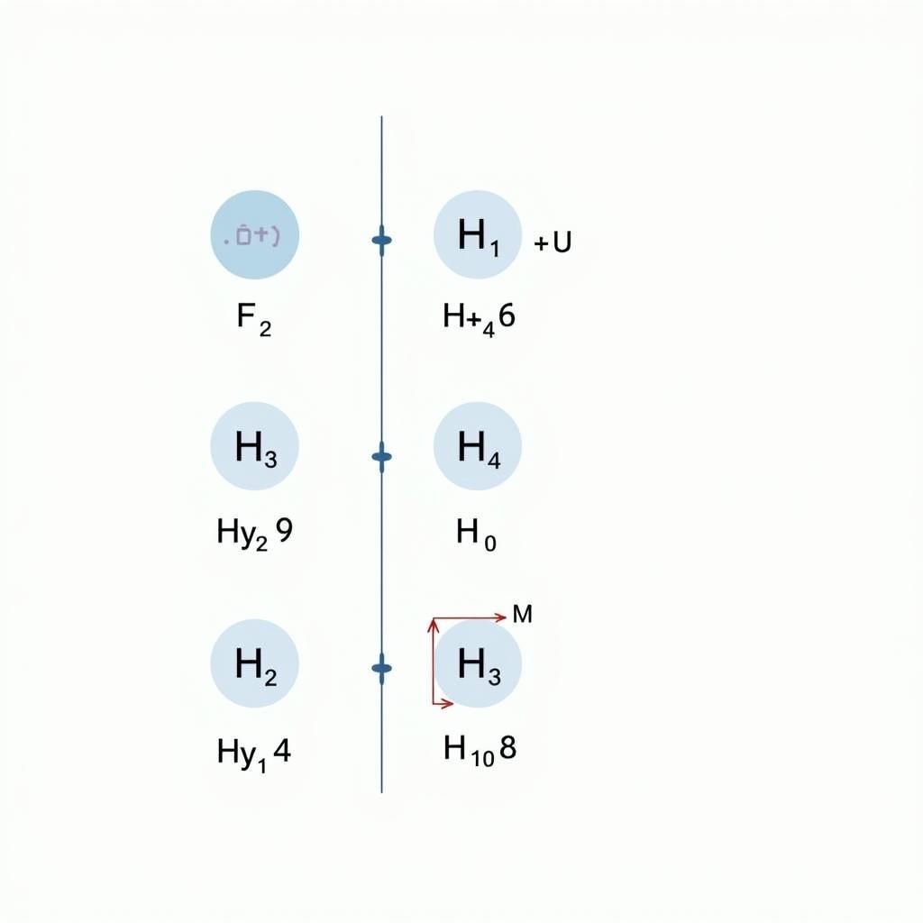 Phân ly H3PO4 trong nước