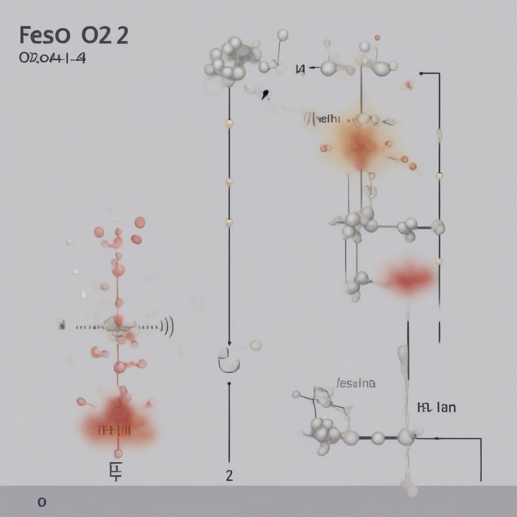 Phản ứng giữa FeSO4 và O2