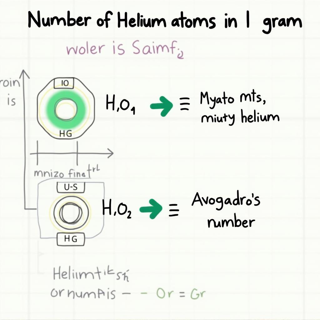 Số Nguyên Tử Trong 1g Heli