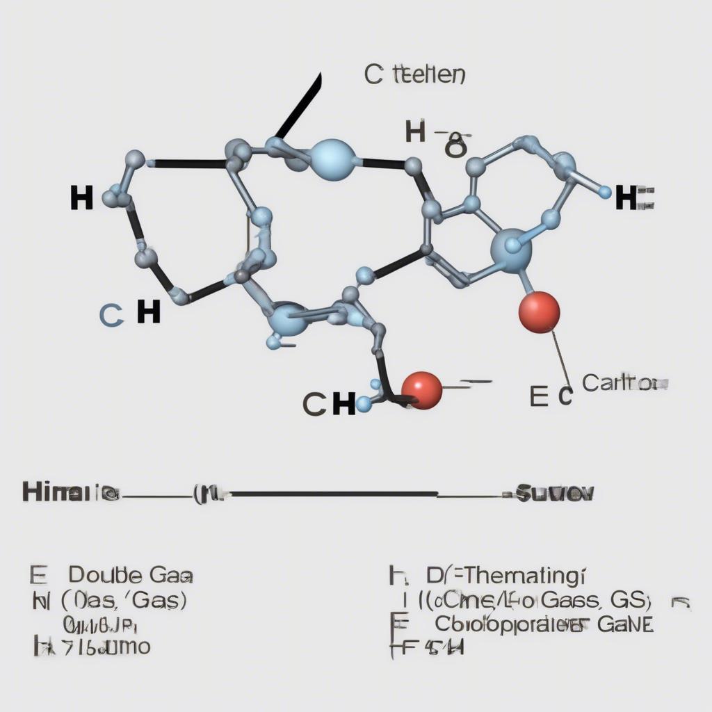 Tính chất của C2H4