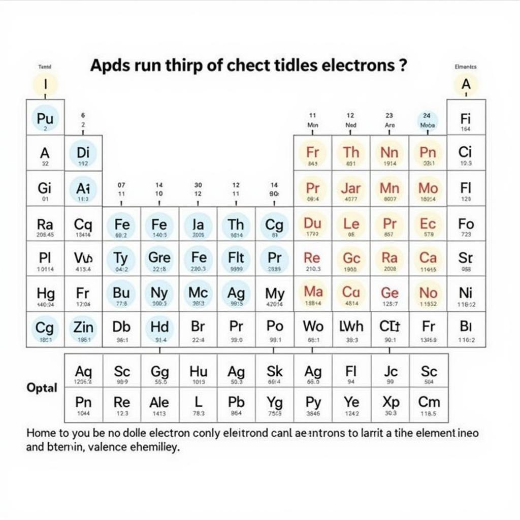 Ảnh hưởng của electron lên tính chất nguyên tố