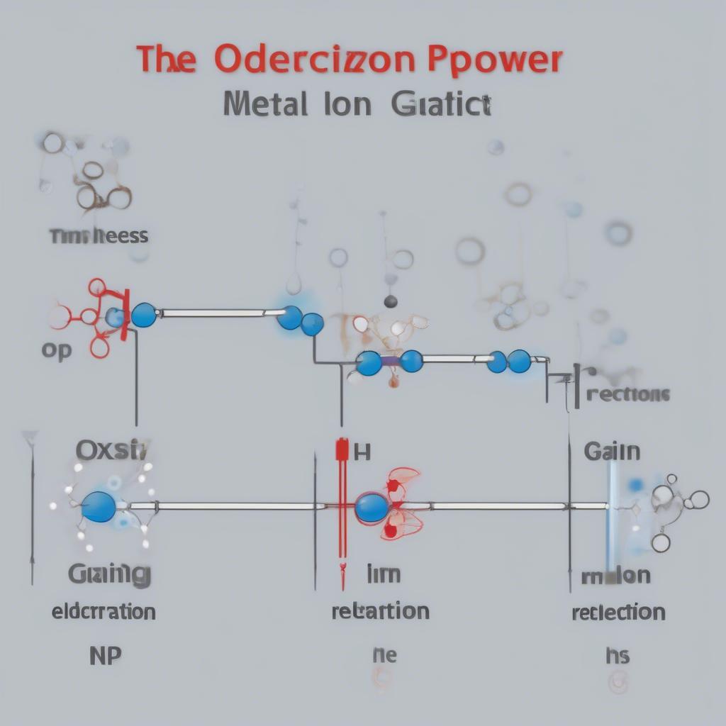 Tính oxi hóa của ion kim loại