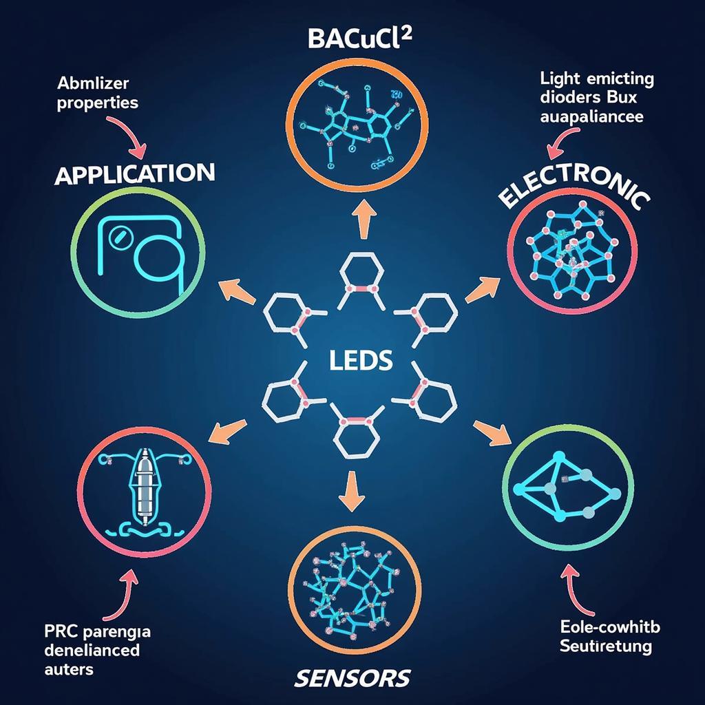 Ứng dụng BaCuCl2