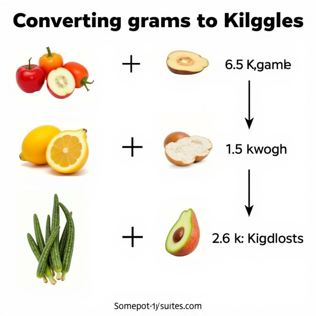 Ví dụ đổi gam sang kilogam