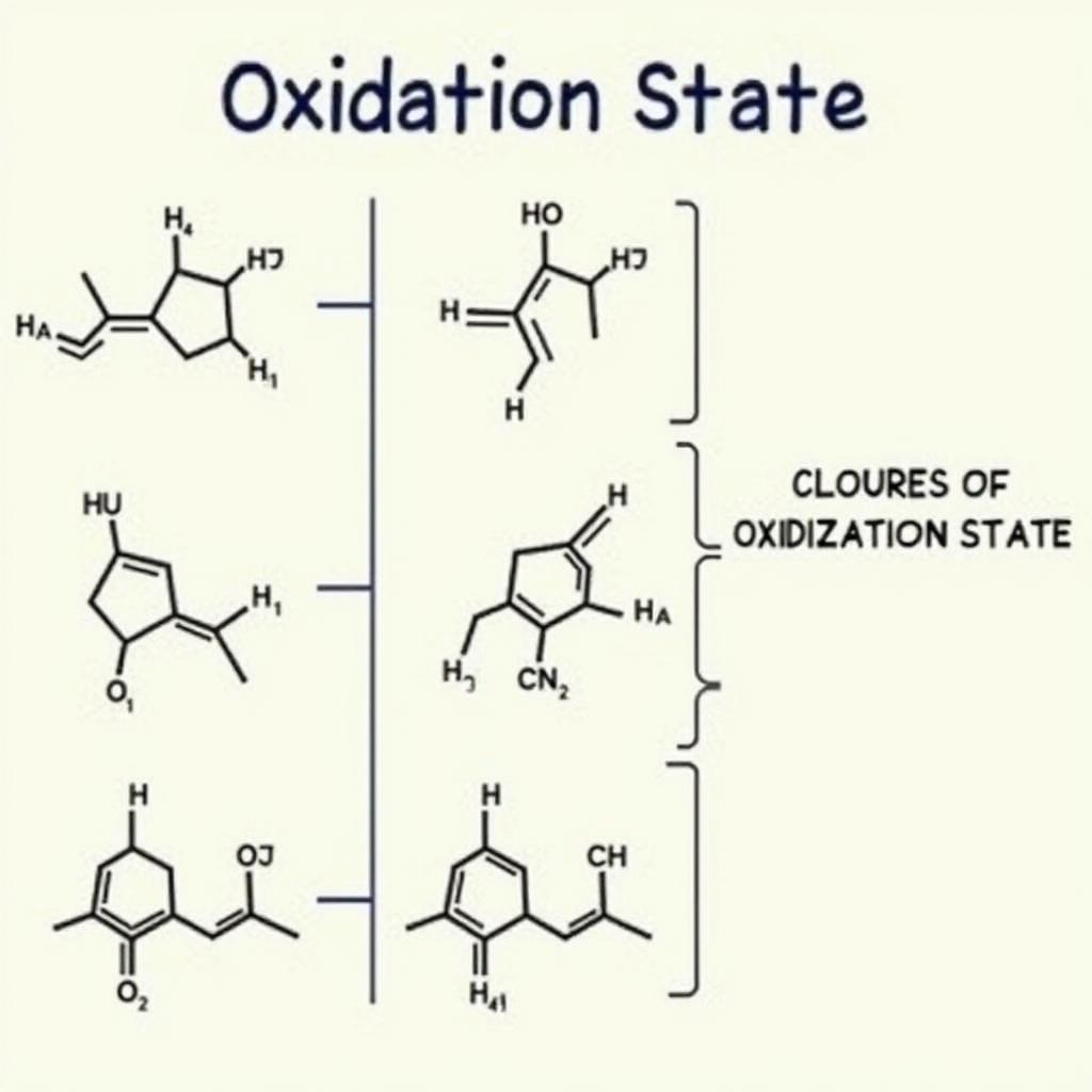 Xác định số oxi hóa của Cl