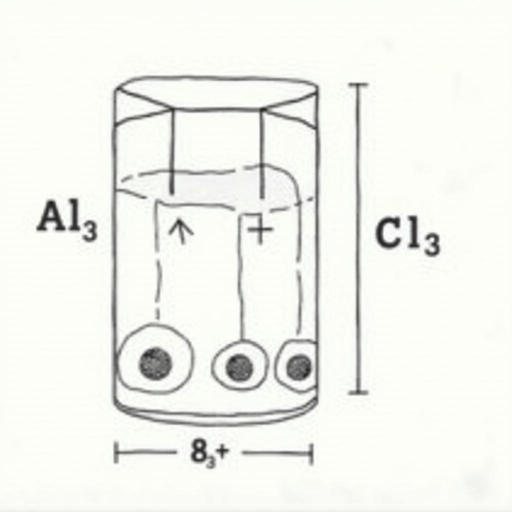 AlCl3 Điện Li