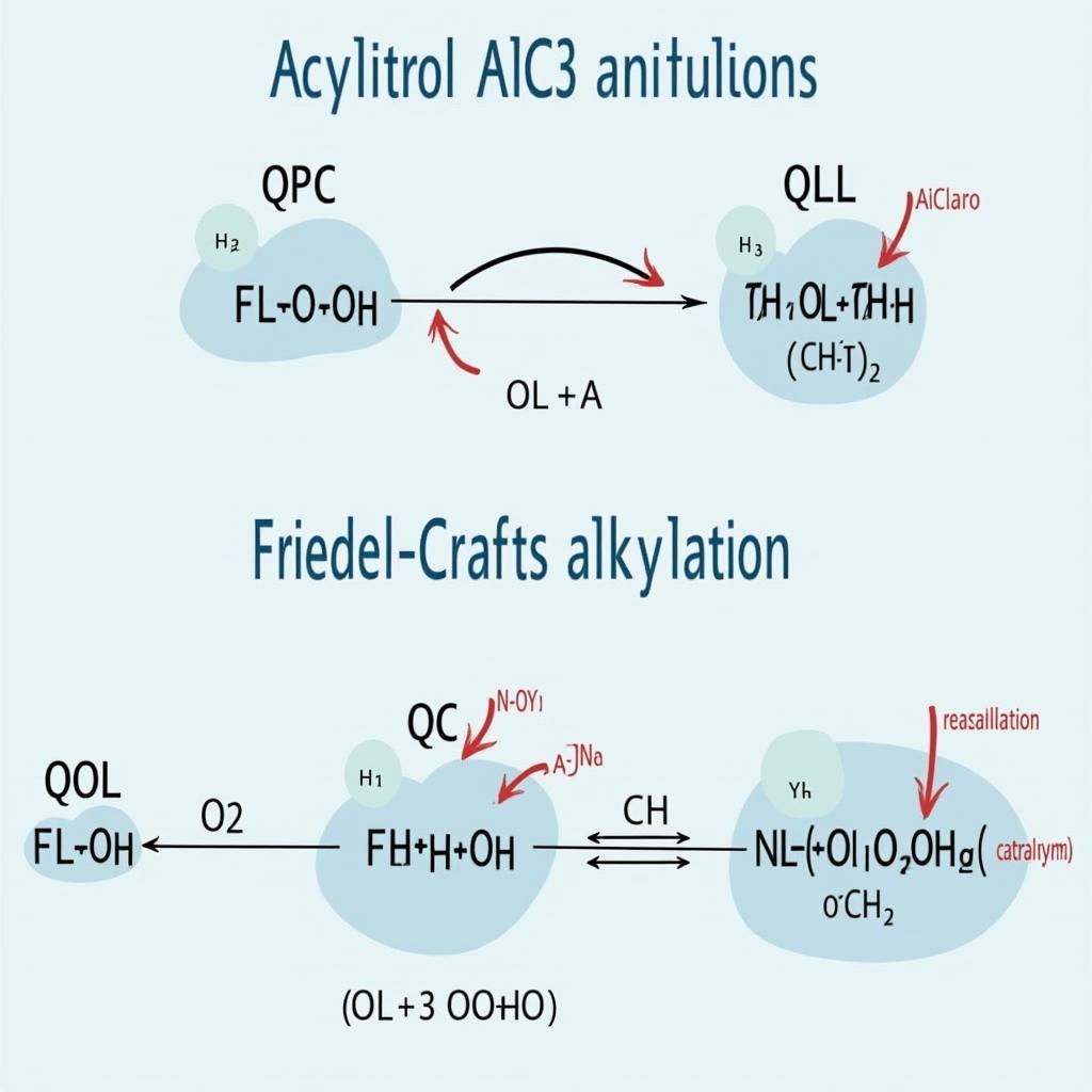 Phản ứng hóa học của AlCl3