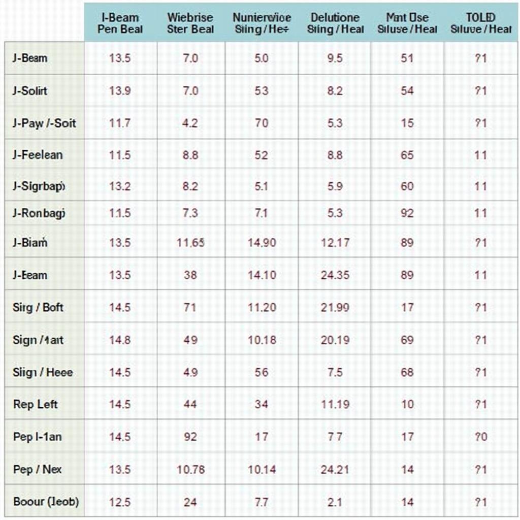 Bảng Khối Lượng Thép Hình I