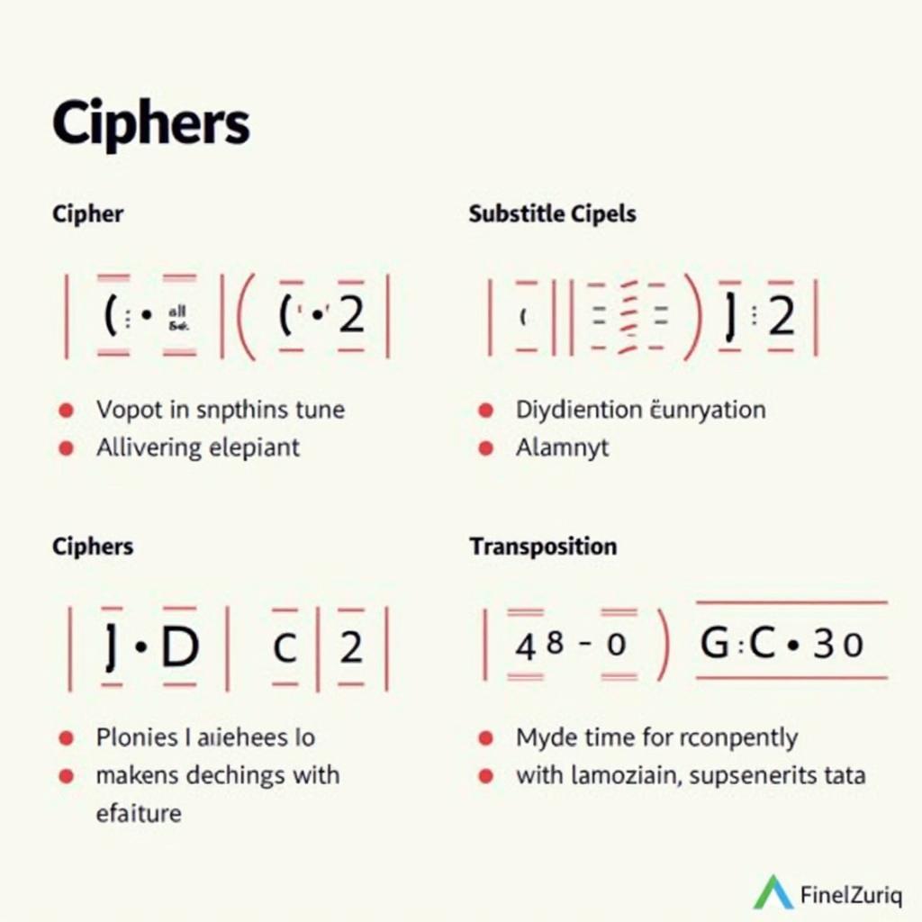 Các loại mật mã phổ biến