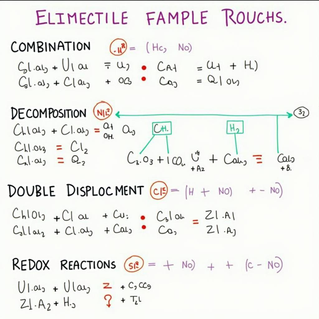 Types of Chemical Reactions