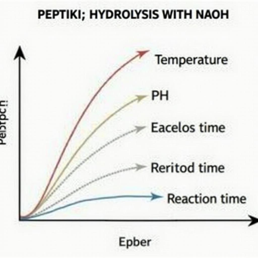 Các Yếu Tố Ảnh Hưởng Phản Ứng