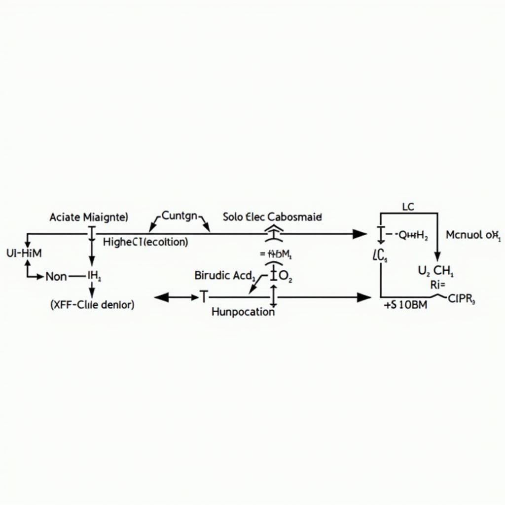 Quy trình sản xuất axit axetic bằng phương pháp carbonylation methanol