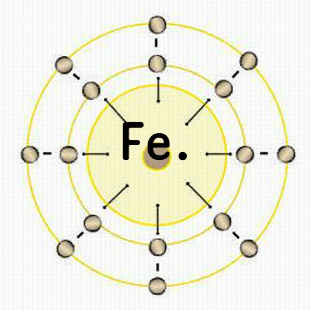 Cấu hình electron của sắt