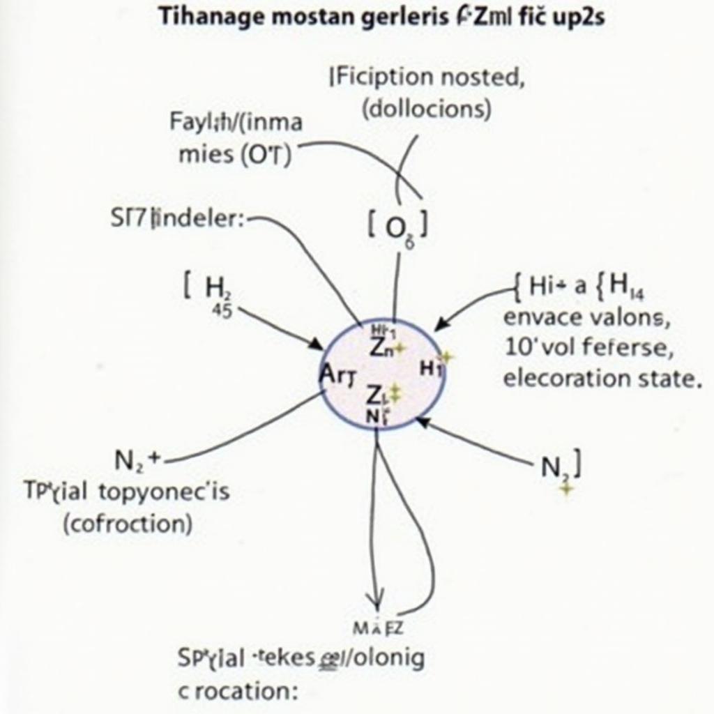 Cấu hình electron của kẽm