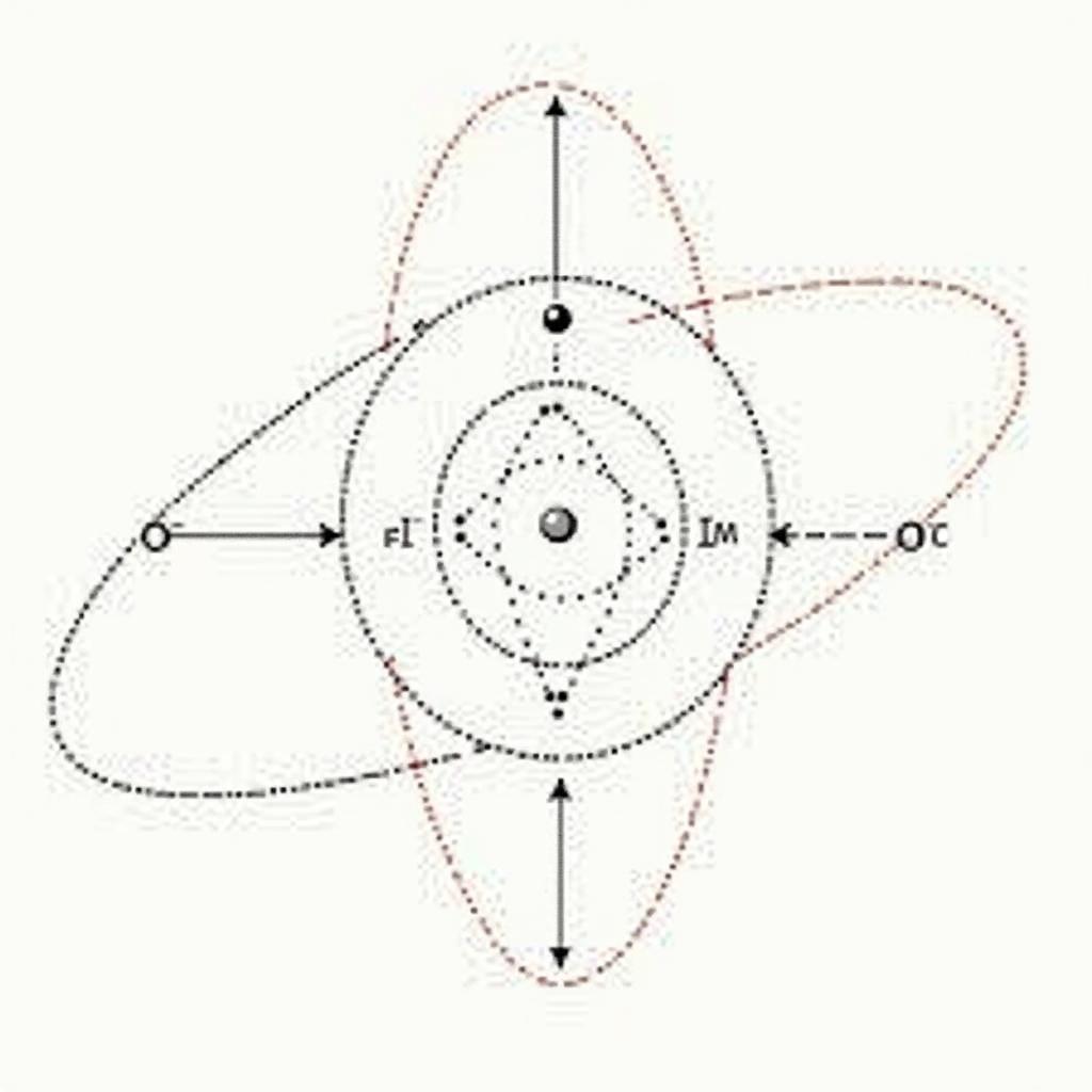 Cấu hình electron của nguyên tử