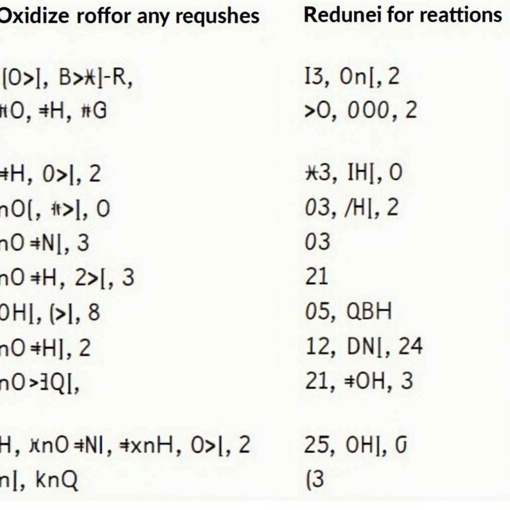 Oxidizing and Reducing Agents