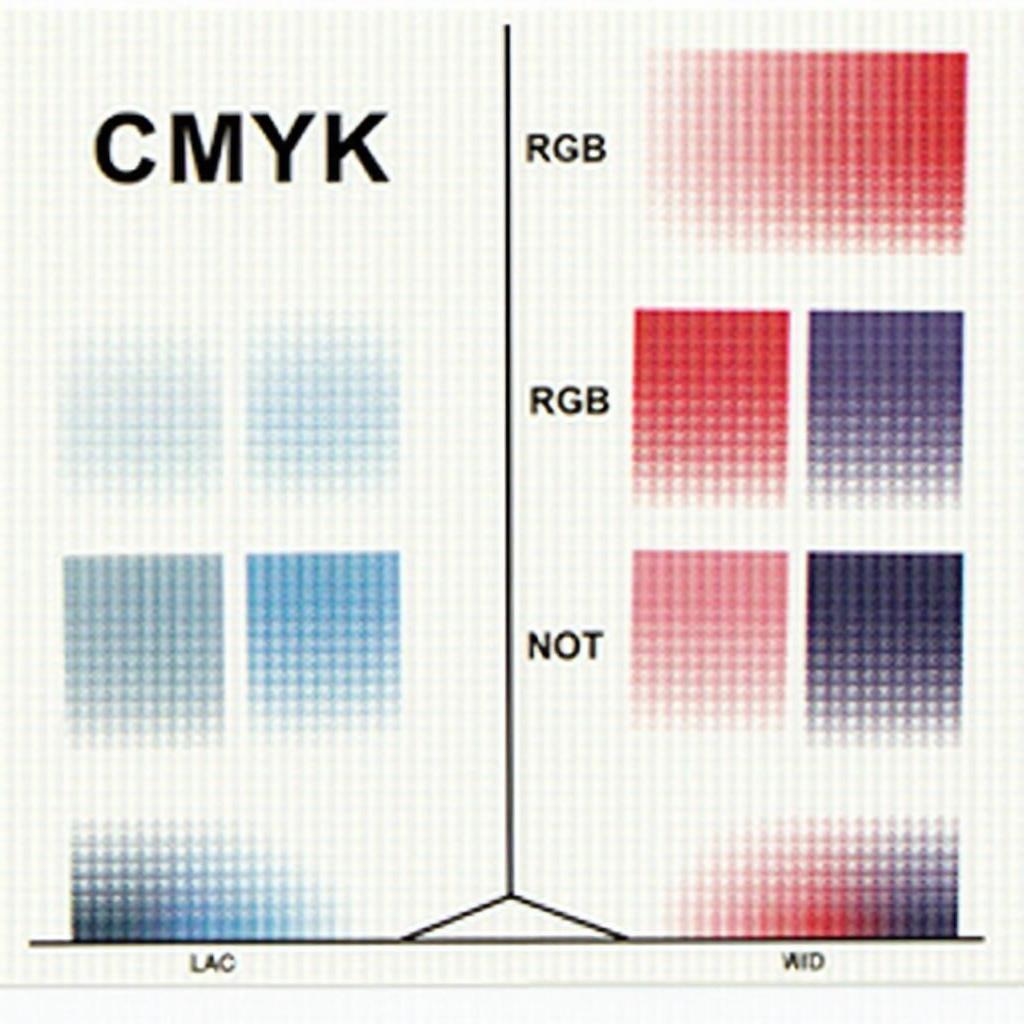 Chuyển đổi giữa RGB và CMYK