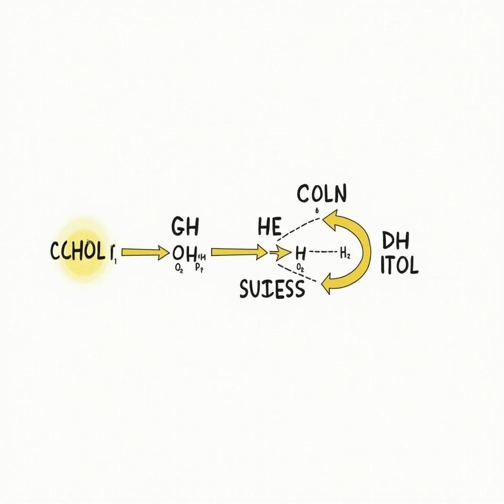 Cơ chế phản ứng khử glucozơ