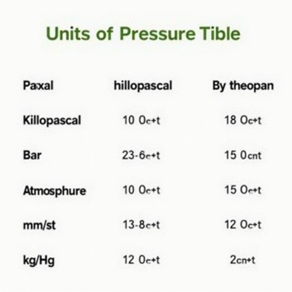 Bảng Chuyển Đổi Đơn Vị Áp Suất