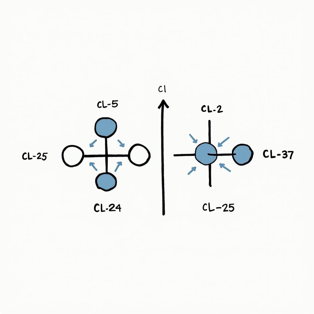 Đồng vị của Clo