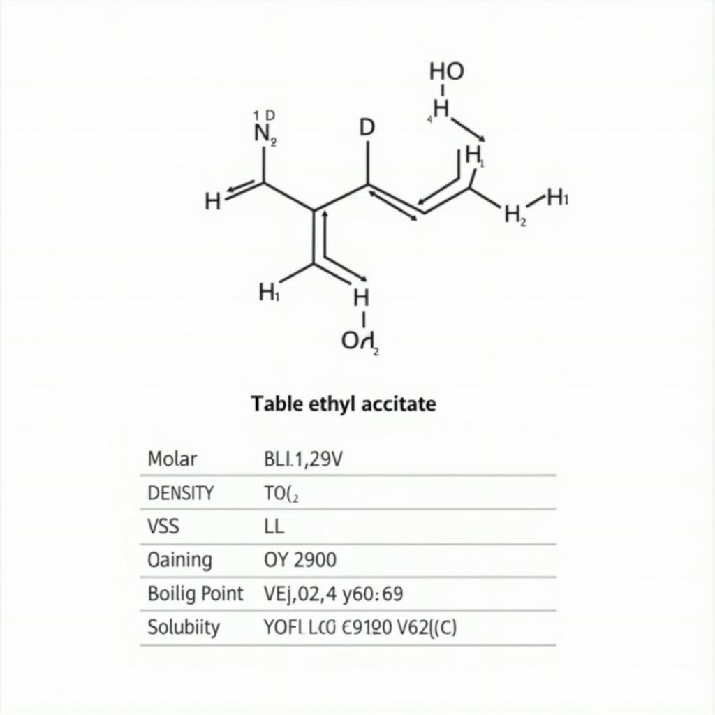 Tính chất của Etylacetat