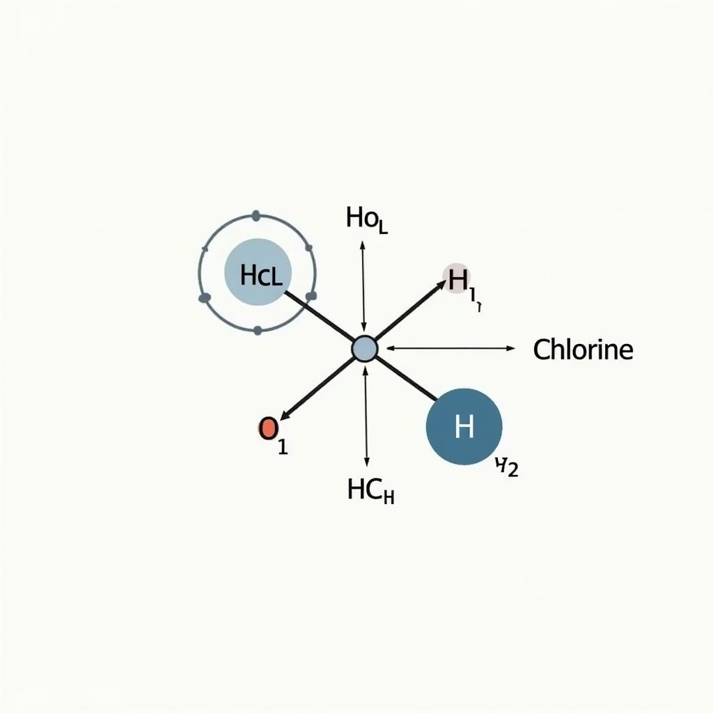 Hóa trị của Clo trong HCl