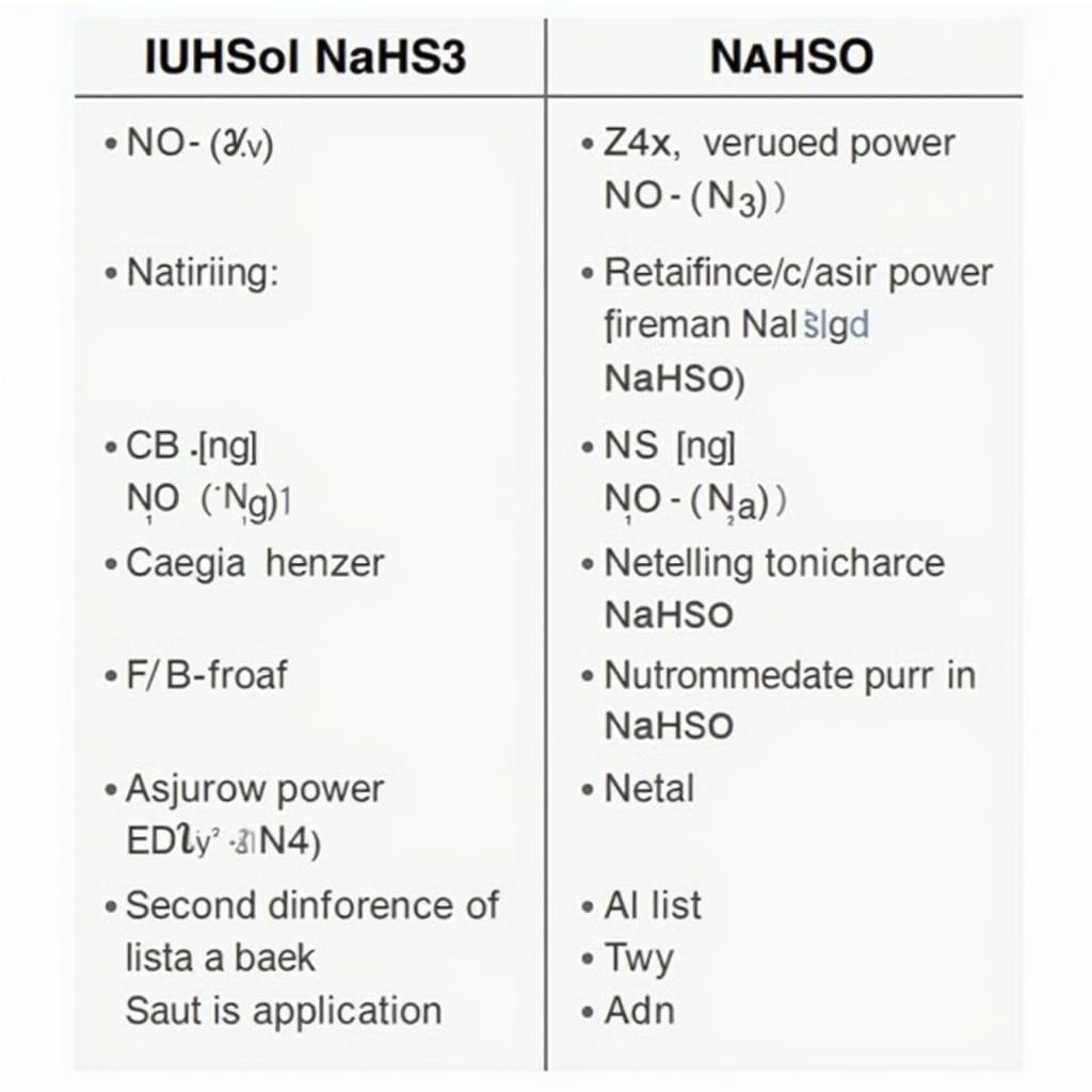 NaHSO4 vs NaHSO3 Comparison