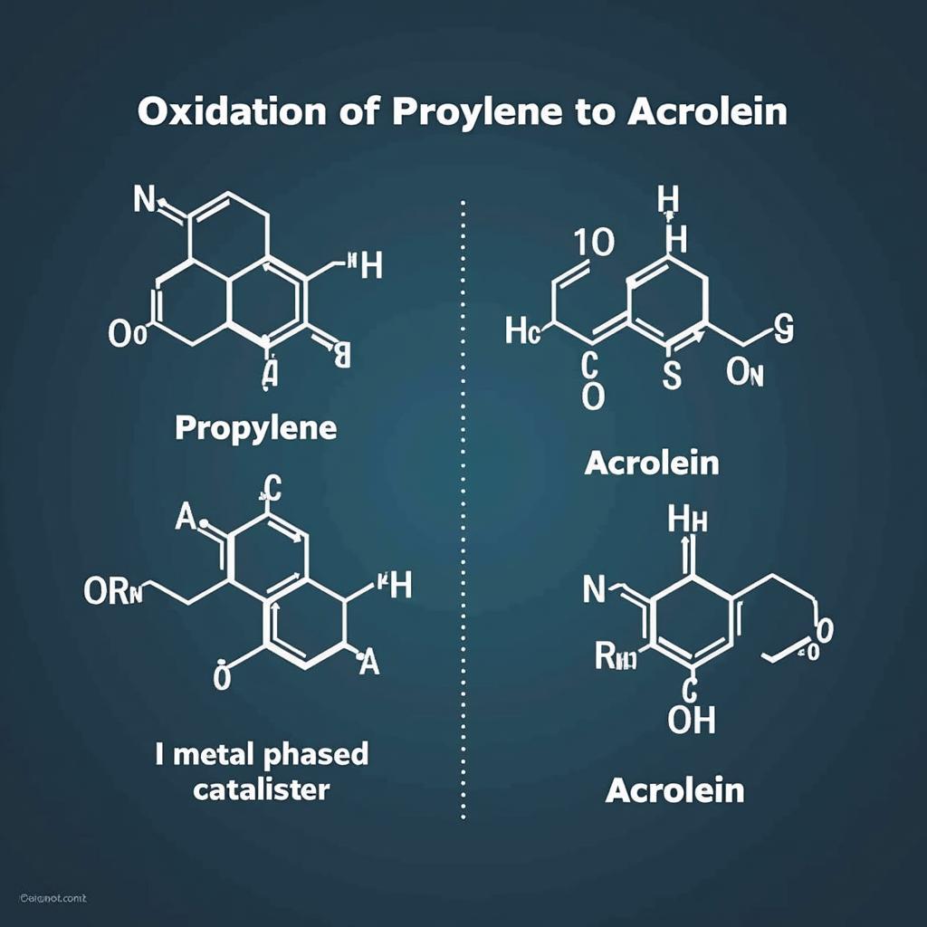 Quá trình oxy hóa propylene tạo acrolein