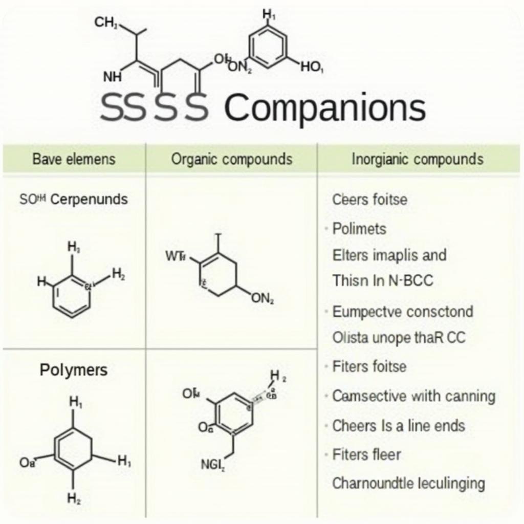 Phân loại đồng hành SSS trong hóa học