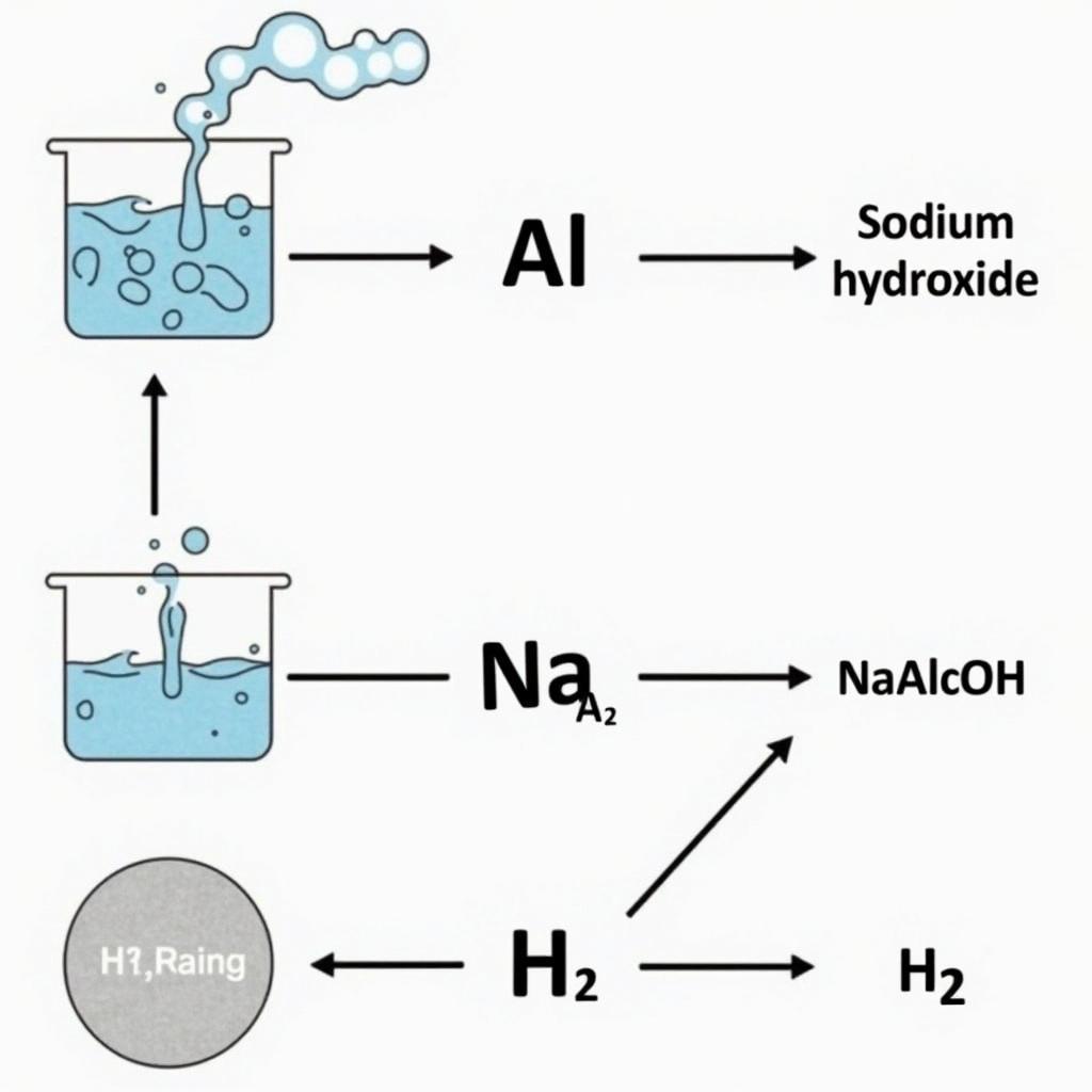 Phản ứng Al với NaOH