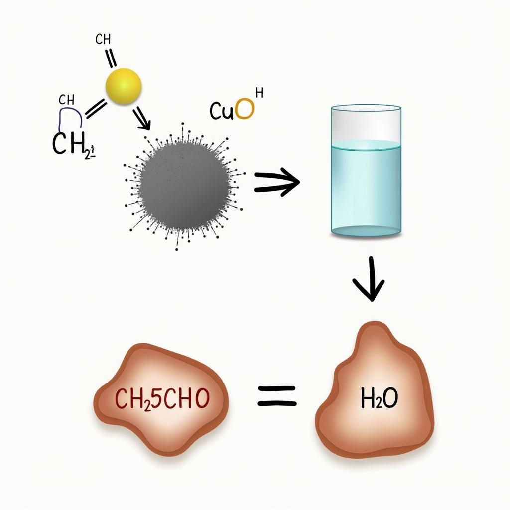 Phản ứng giữa C2H5OH và CuO