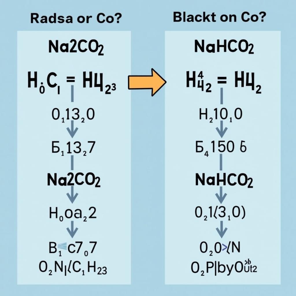 Phản ứng giữa NaOH và CO2