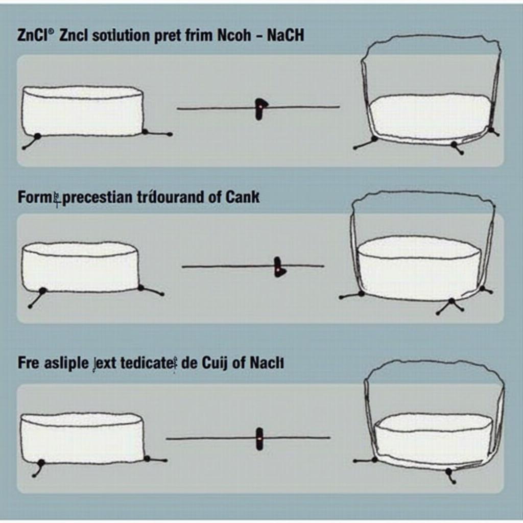 Phản ứng giữa ZnCl2 và NaOH