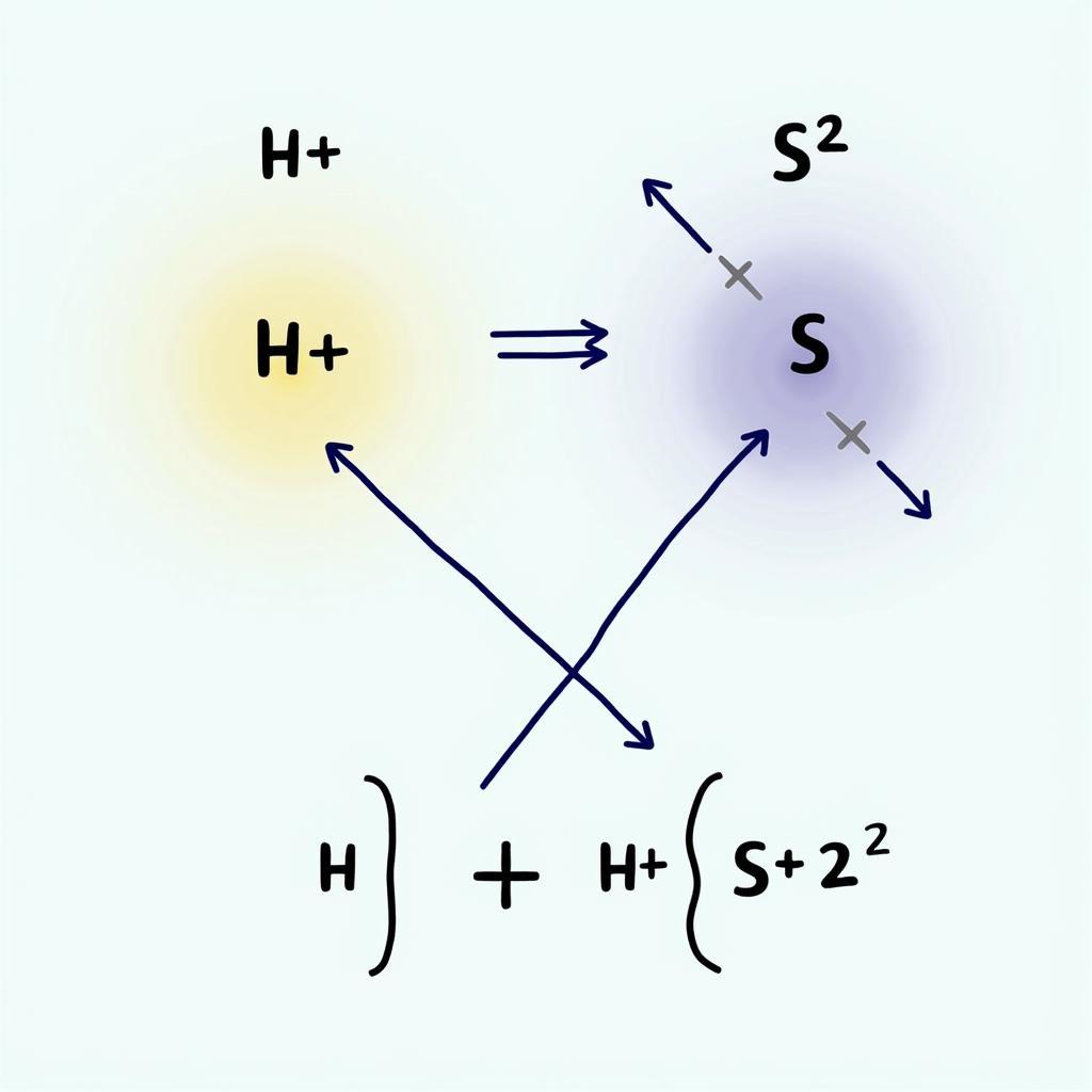 Phương trình điện li H2S giai đoạn 2