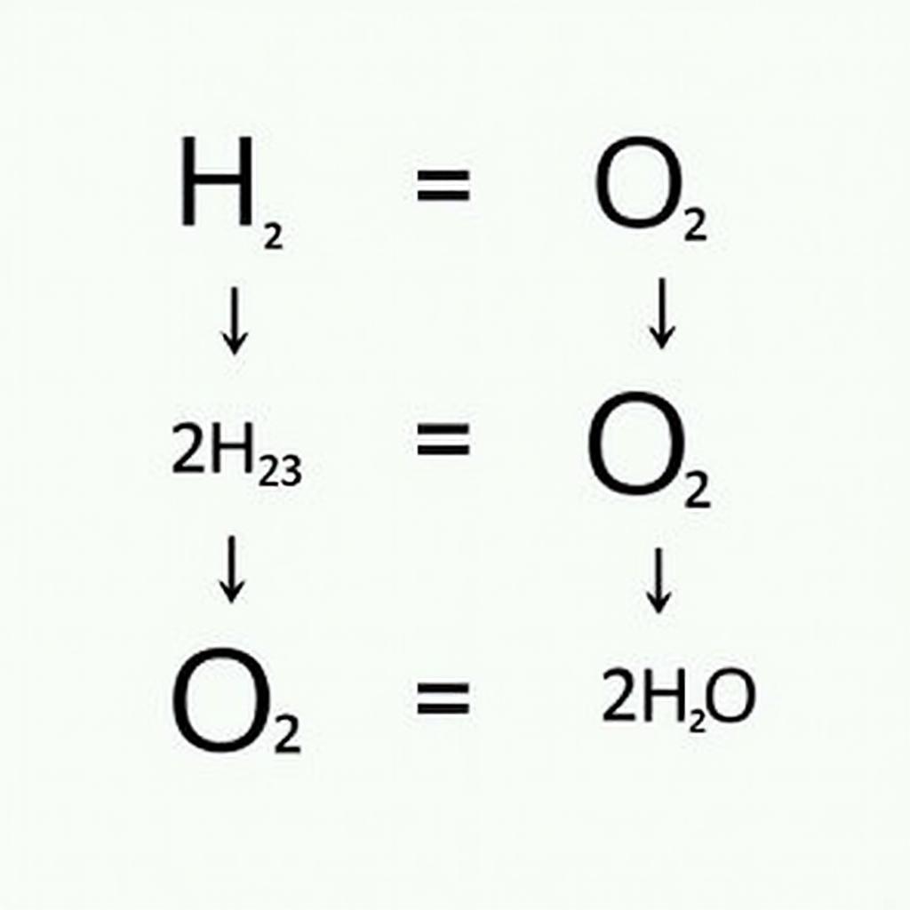 Ví dụ về phương trình hóa học cơ bản