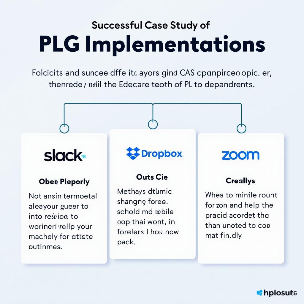 Case study về PLG