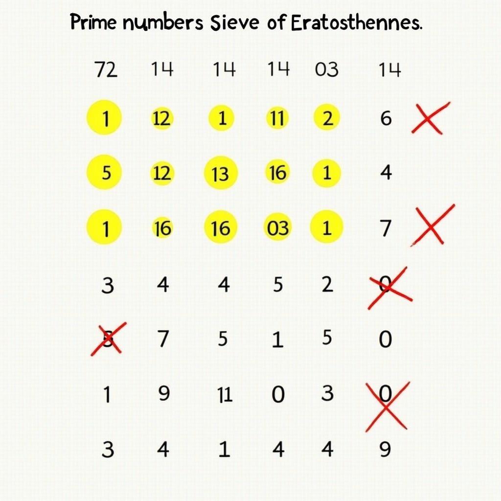 Sàng Eratosthenes