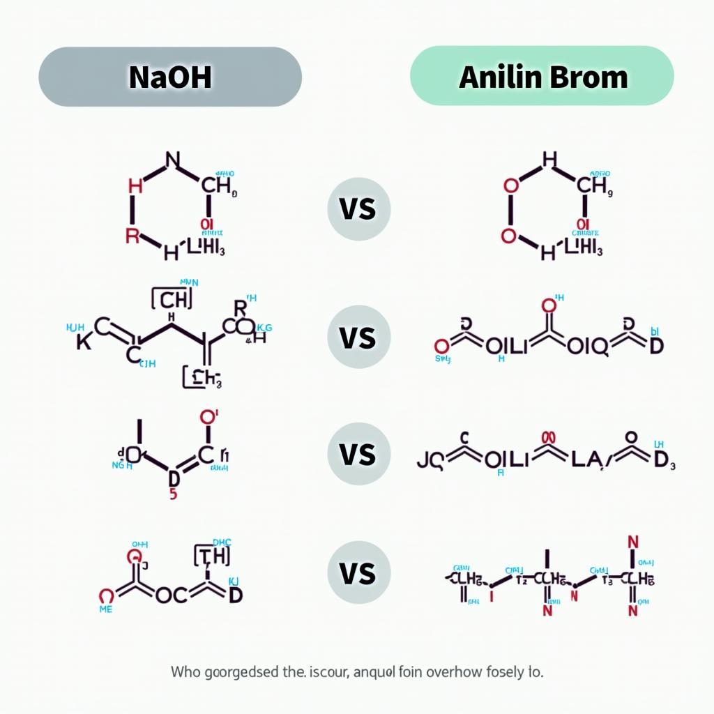 So sánh NaOH và Anilin Brom