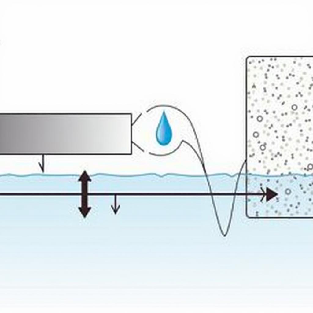 Sóng cơ học truyền trong môi trường rắn, lỏng, khí