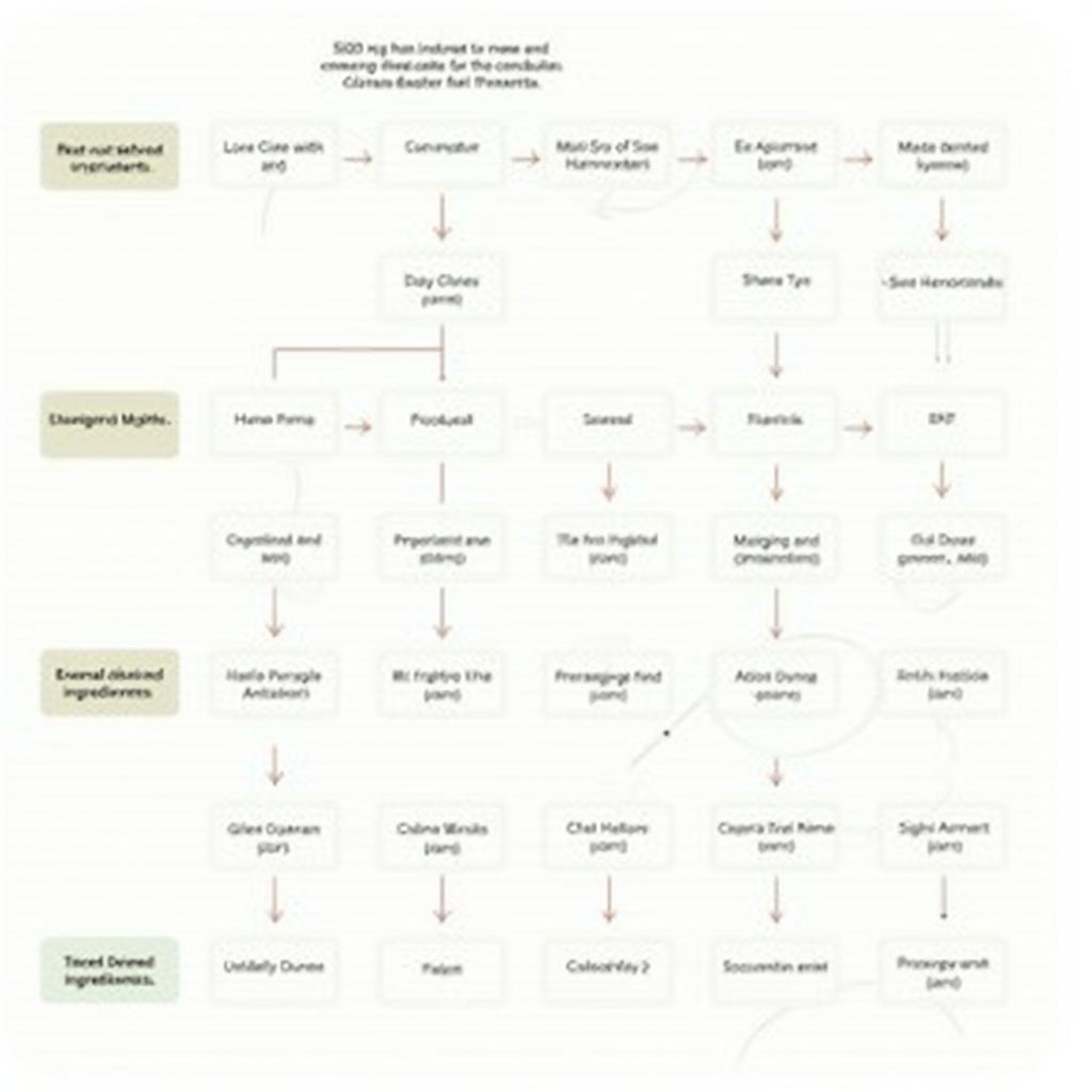 Tartrazine Production Process