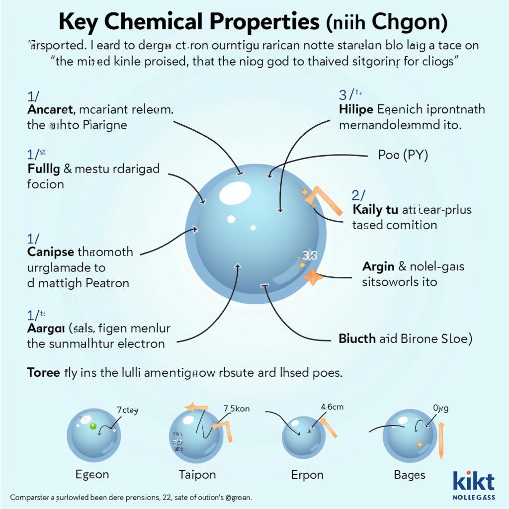 Tính chất hóa học của Argon