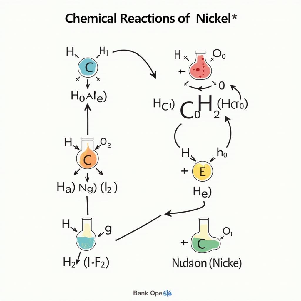 Nickel Chemical Properties