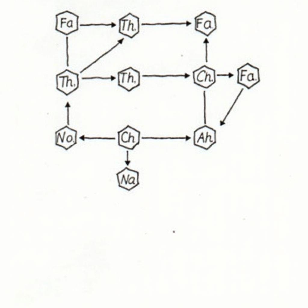 Chemical properties of saturated monoesters