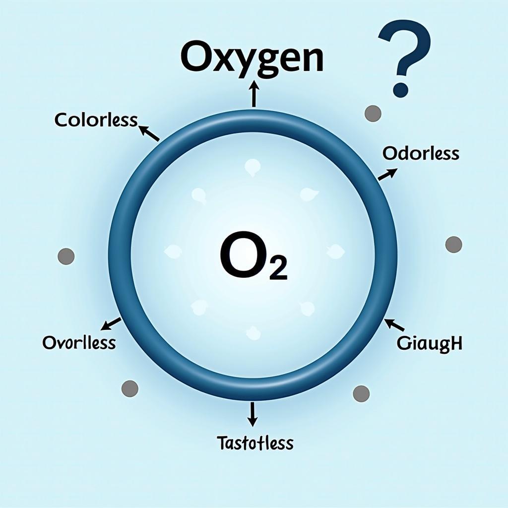 Tính chất của khí Oxi