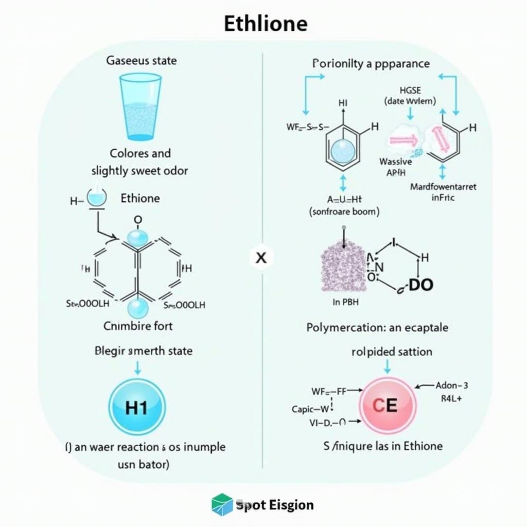 Tính chất lý hóa của Etilen