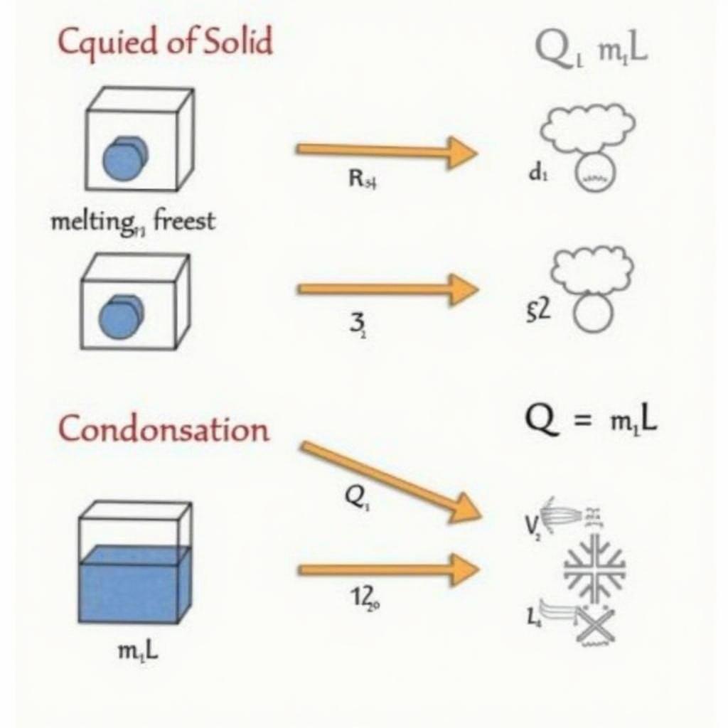 Tính nhiệt lượng Q thay đổi trạng thái