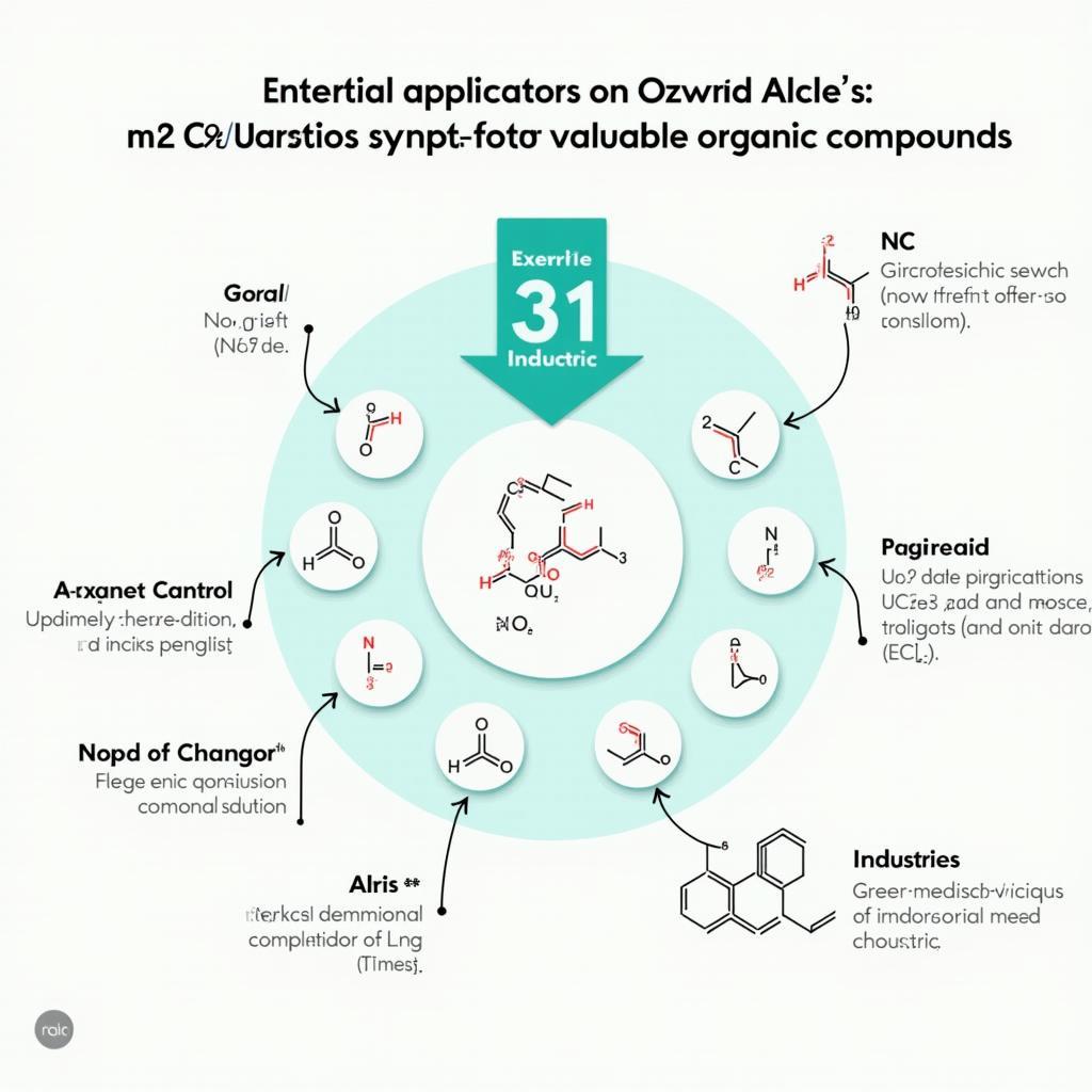 Ứng dụng của AlCl3 và CO2