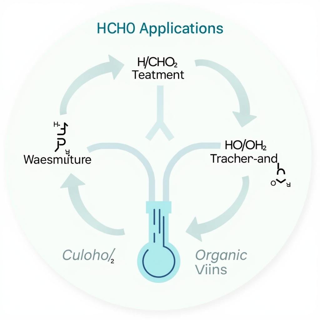 Ứng dụng của phản ứng giữa HCHO và Cu(OH)2